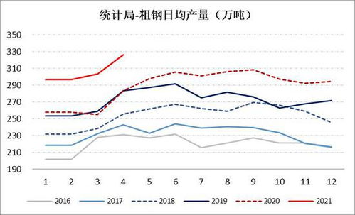 铁矿石 吨钢利润大幅回落 结构性矛盾或有缓解